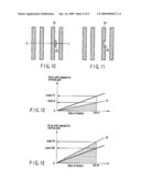 Pattern Evaluation Method diagram and image