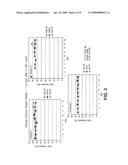 BIOLOGICAL ORGANISM IDENTIFICATION PRODUCT AND METHODS diagram and image