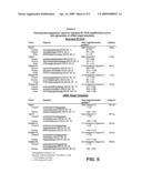 BIOLOGICAL ORGANISM IDENTIFICATION PRODUCT AND METHODS diagram and image