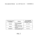 Probes and Methods for Hepatitis C Virus Typing Using Single Probe Analysis diagram and image