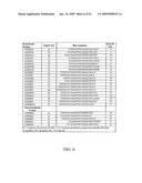 Probes and Methods for Hepatitis C Virus Typing Using Single Probe Analysis diagram and image