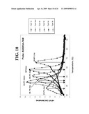 Probes and Methods for Hepatitis C Virus Typing Using Single Probe Analysis diagram and image