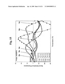 Probes and Methods for Hepatitis C Virus Typing Using Single Probe Analysis diagram and image