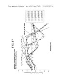 Probes and Methods for Hepatitis C Virus Typing Using Single Probe Analysis diagram and image