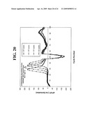 Probes and Methods for Hepatitis C Virus Typing Using Single Probe Analysis diagram and image