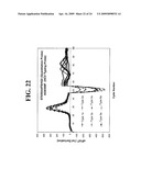 Probes and Methods for Hepatitis C Virus Typing Using Single Probe Analysis diagram and image