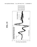 Probes and Methods for Hepatitis C Virus Typing Using Single Probe Analysis diagram and image