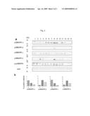 Method for subgroup analysis in subjects having or being suspected of having inflammatory disease, use of anti-p38MAPK antibodies, kits and their use diagram and image