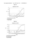 MARKER MOLECULES ASSOCIATED WITH LUNG TUMORS diagram and image