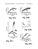 Methods of Screening for LTRPC7 Modulators diagram and image