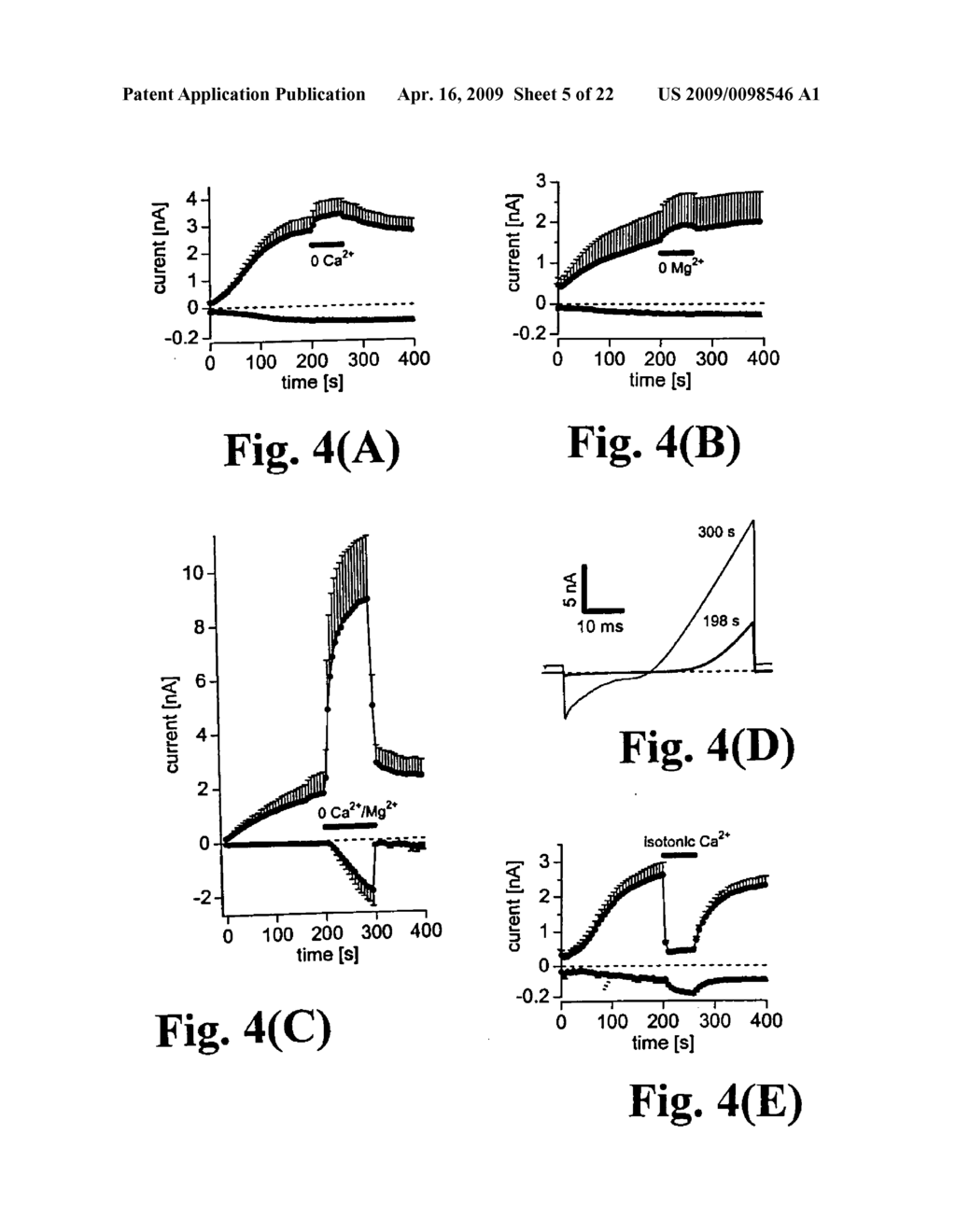 Methods of Screening for LTRPC7 Modulators - diagram, schematic, and image 06