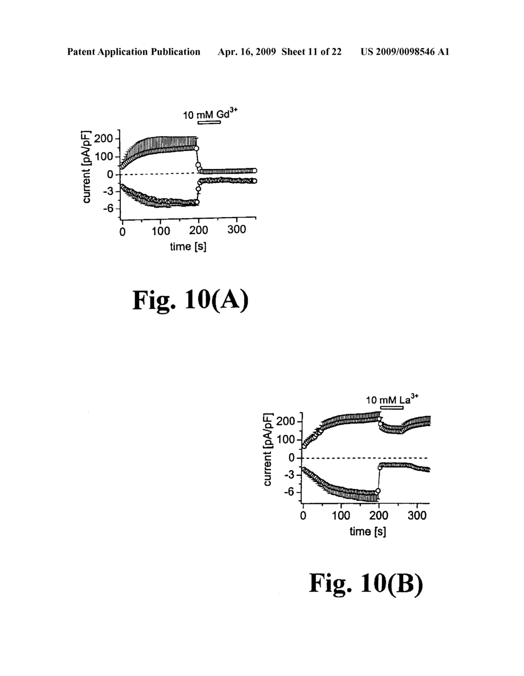 Methods of Screening for LTRPC7 Modulators - diagram, schematic, and image 12