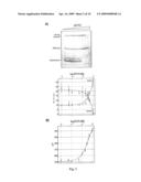 MODULATORS OF ENZYMATIC NUCLEIC ACID ELEMENTS MOBILIZATION diagram and image