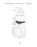 MODULATORS OF ENZYMATIC NUCLEIC ACID ELEMENTS MOBILIZATION diagram and image