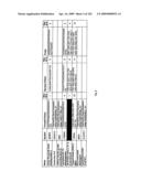 Urine gene expression ratios for detection of cancer diagram and image