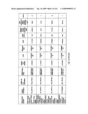 Urine gene expression ratios for detection of cancer diagram and image