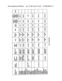 Urine gene expression ratios for detection of cancer diagram and image