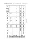 Urine gene expression ratios for detection of cancer diagram and image