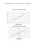 Urine gene expression ratios for detection of cancer diagram and image