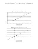 Urine gene expression ratios for detection of cancer diagram and image