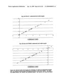 Urine gene expression ratios for detection of cancer diagram and image