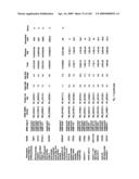 Urine gene expression ratios for detection of cancer diagram and image