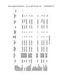 Urine gene expression ratios for detection of cancer diagram and image