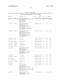 IDENTIFICATION OF GENETIC MARKERS ASSOCIATED WITH PARKINSON DISEASE diagram and image