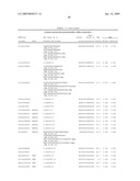 IDENTIFICATION OF GENETIC MARKERS ASSOCIATED WITH PARKINSON DISEASE diagram and image