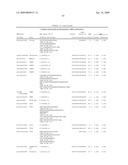 IDENTIFICATION OF GENETIC MARKERS ASSOCIATED WITH PARKINSON DISEASE diagram and image