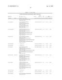 IDENTIFICATION OF GENETIC MARKERS ASSOCIATED WITH PARKINSON DISEASE diagram and image