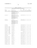 IDENTIFICATION OF GENETIC MARKERS ASSOCIATED WITH PARKINSON DISEASE diagram and image