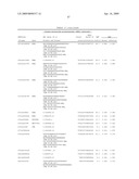 IDENTIFICATION OF GENETIC MARKERS ASSOCIATED WITH PARKINSON DISEASE diagram and image