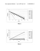 Diagnosis of (a risk of) disease and monitoring of therapy diagram and image