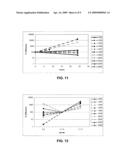 Diagnosis of (a risk of) disease and monitoring of therapy diagram and image