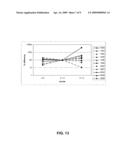 Diagnosis of (a risk of) disease and monitoring of therapy diagram and image