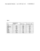 Biomarkers for diagnosing schizophrenia and bipolar disorder diagram and image