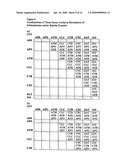 Biomarkers for diagnosing schizophrenia and bipolar disorder diagram and image