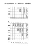 Biomarkers for diagnosing schizophrenia and bipolar disorder diagram and image