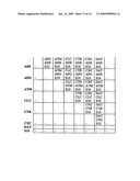 Biomarkers for diagnosing schizophrenia and bipolar disorder diagram and image