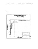 Biomarkers for diagnosing schizophrenia and bipolar disorder diagram and image