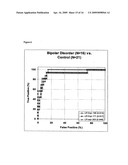 Biomarkers for diagnosing schizophrenia and bipolar disorder diagram and image