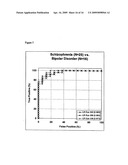 Biomarkers for diagnosing schizophrenia and bipolar disorder diagram and image