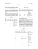 Biomarkers for diagnosing schizophrenia and bipolar disorder diagram and image