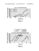 HUMAN T1R2 POLYPEPTIDE FUNCTIONAL ASSAYS diagram and image