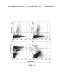 HMGN2 peptides and related molecules that selectively home to tumor blood vessels and tumor cells diagram and image