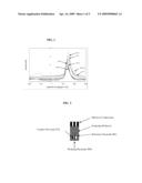 DETERMINING THE PRESENCE OR AMOUNT OF A METAL-LABELLED SPECIES diagram and image