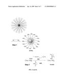 NOVEL WATER-SOLUBLE NANOCRYSTALS COMPRISING A POLYMERIC COATING REAGENT, AND METHODS OF PREPARING THE SAME diagram and image