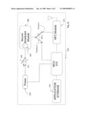 METHOD AND MOBILE TERMINAL DEVICE INCLUDING SMARTCARD MODULE AND NEAR FIELD COMMUNICATIONS diagram and image