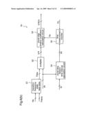 FREQUENCY SYNTHESIZER, RADIO COMMUNICATION SYSTEM, AND SEMICONDUCTOR DEVICE diagram and image